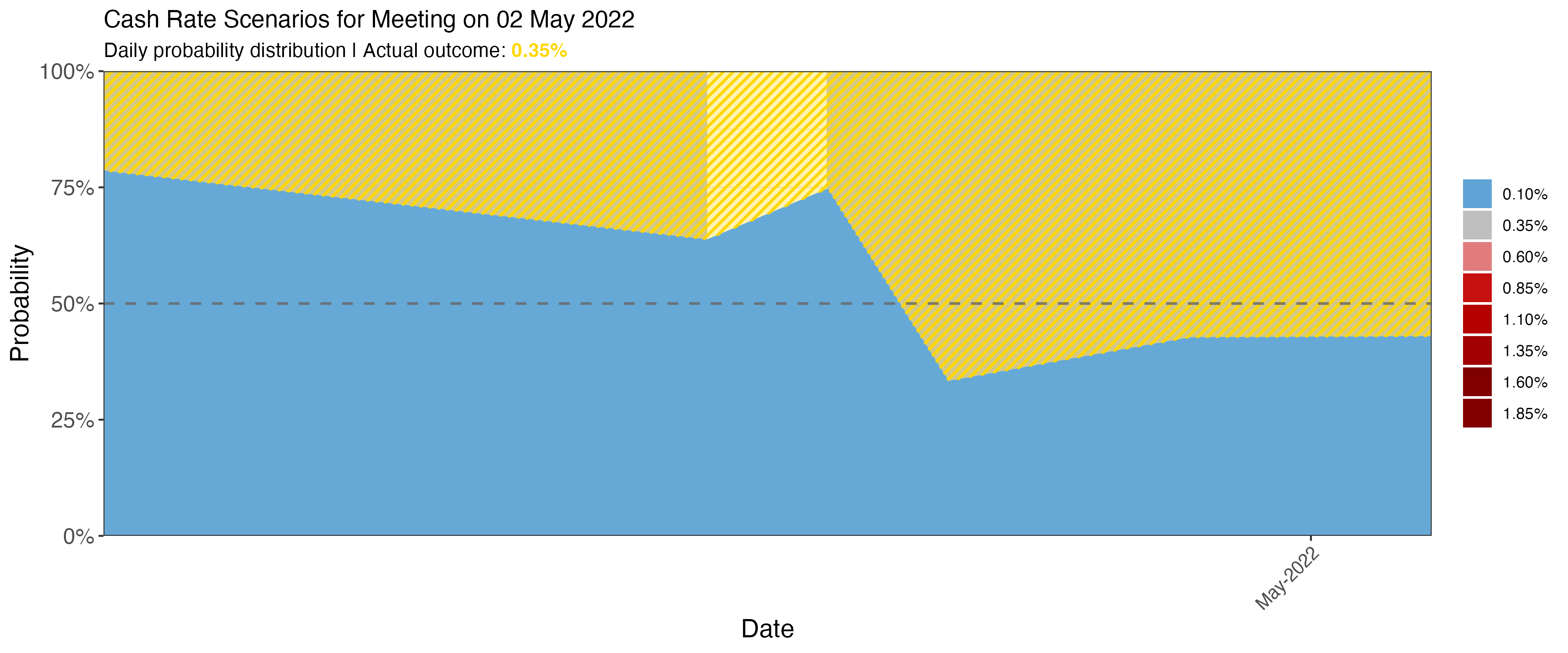 meetings/daily_area_2022-05-02.png