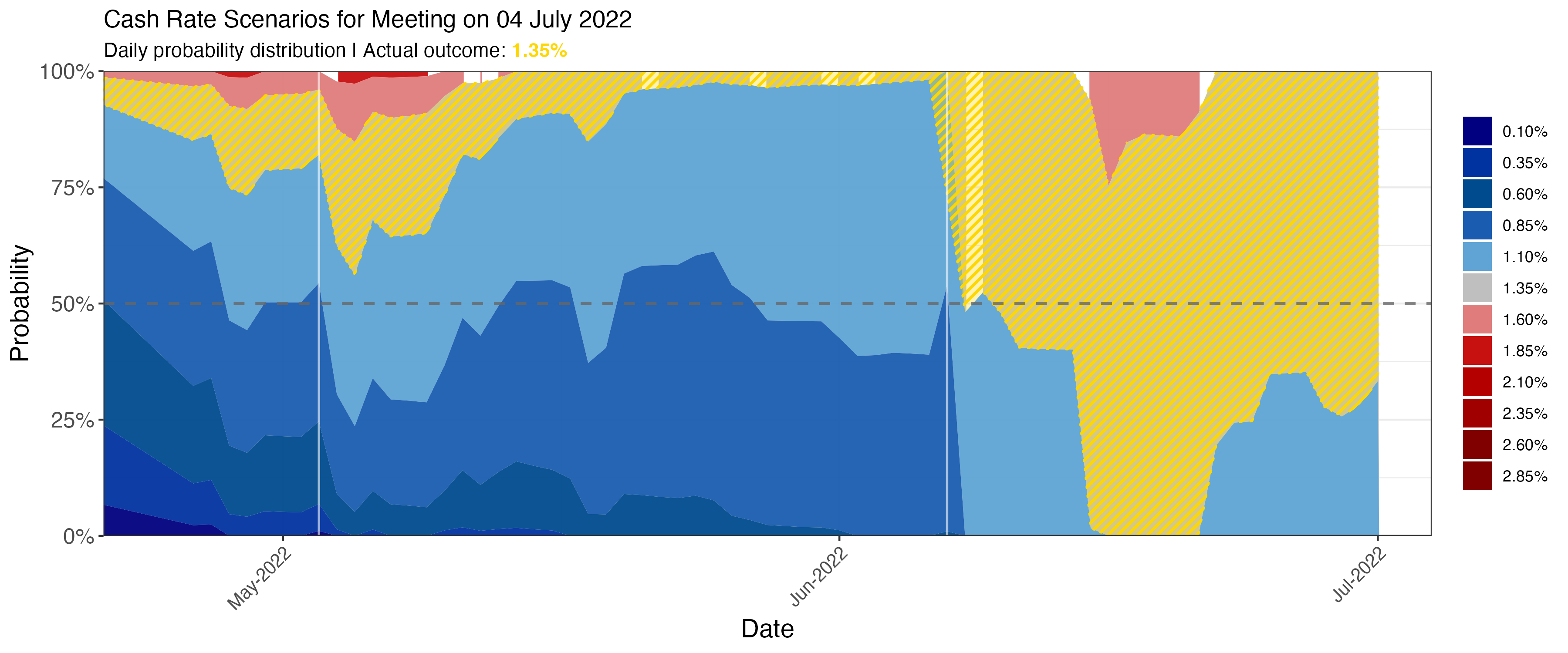 meetings/daily_area_2022-07-04.png