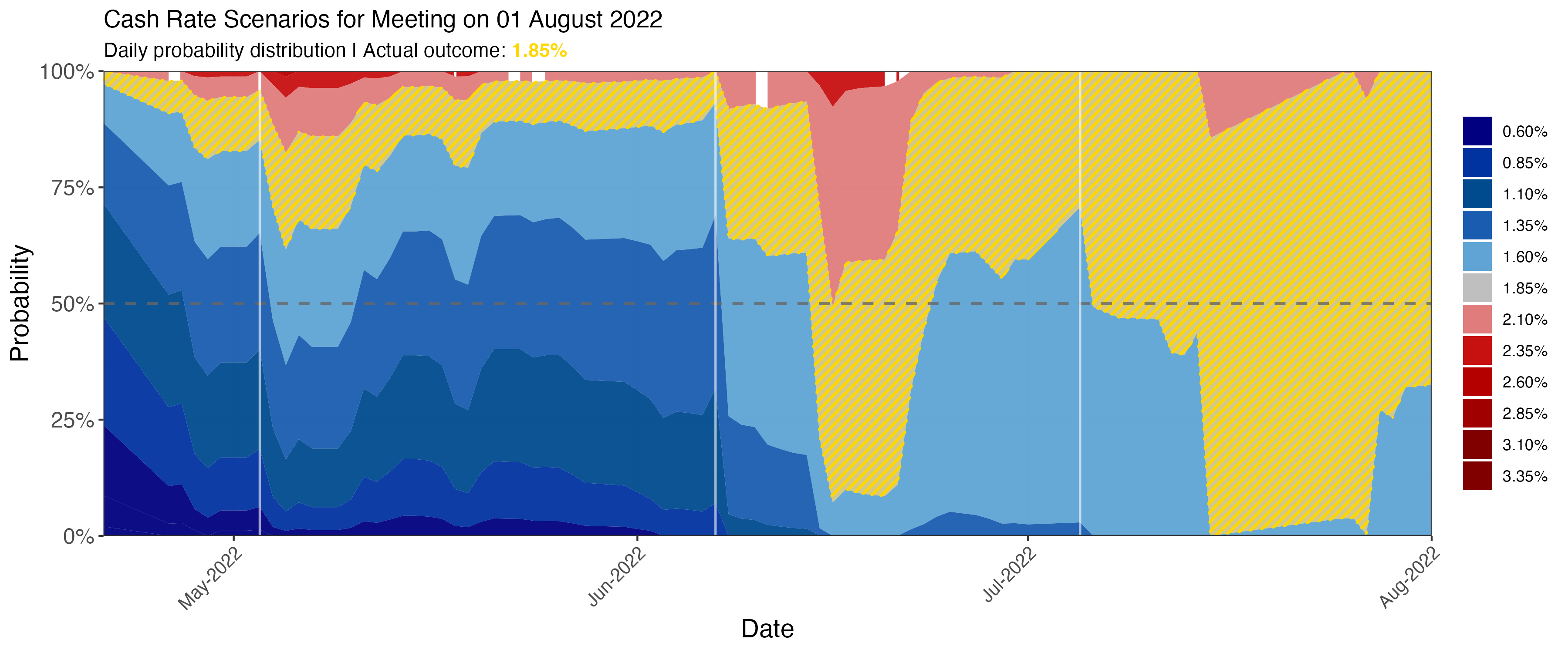 meetings/daily_area_2022-08-01.png