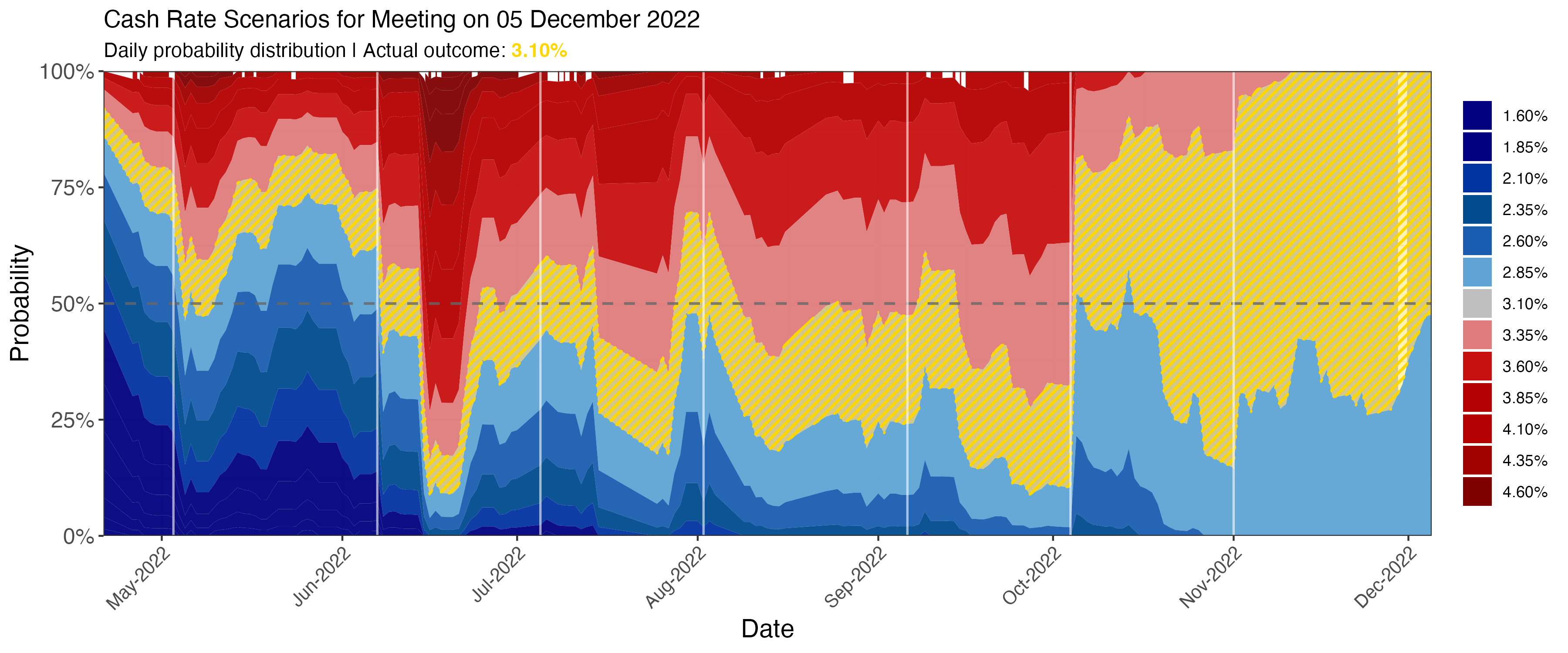 meetings/daily_area_2022-12-05.png