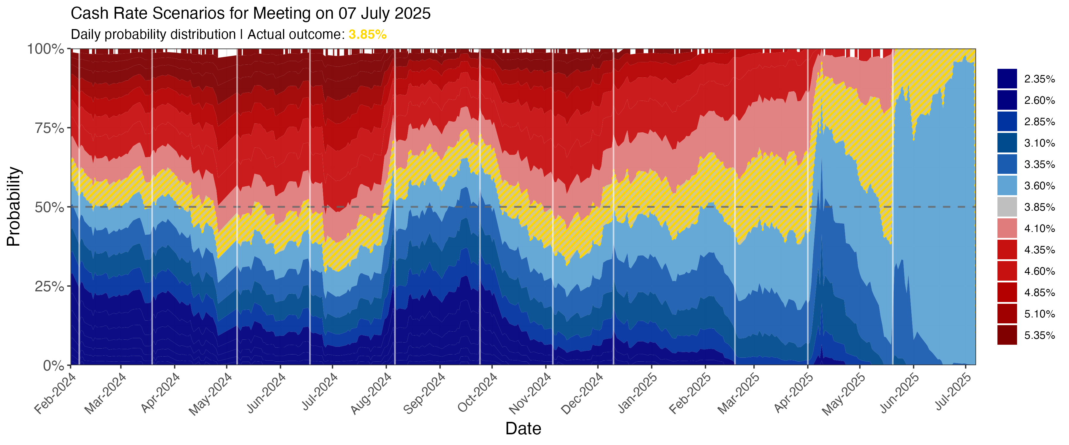 meetings/daily_area_2025-07-07.png